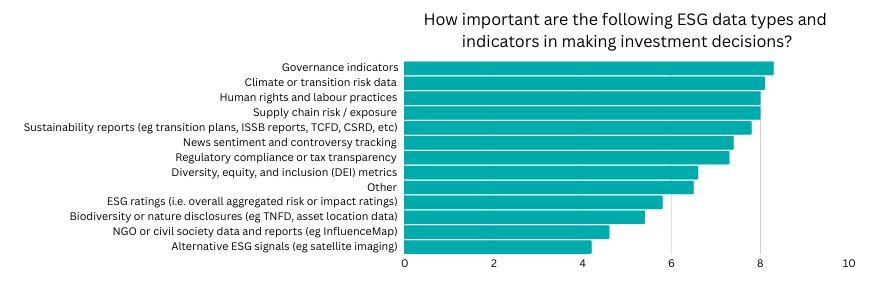 Investor ESG Data Report ESG Data Scores