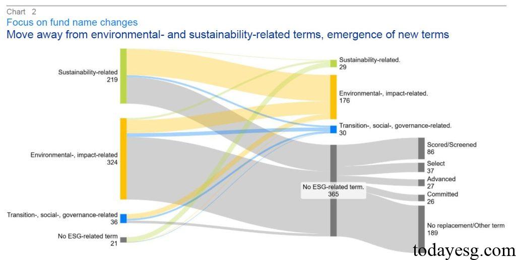 ESG Fund Naming Rules Impact Report ESMA Fund Name Changes