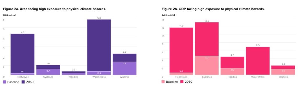 Physical Area Climate and GDP
