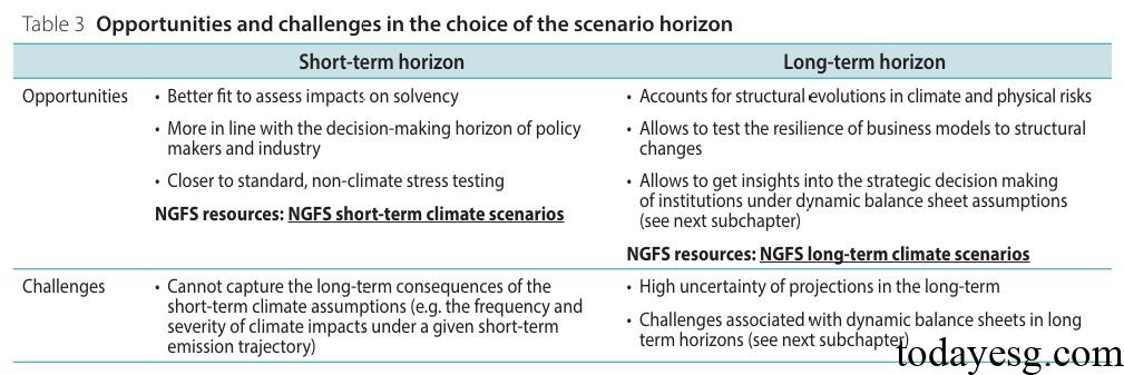 Central Bank Climate Scenario Analysis Guidelines Scenario Analysis Horizons