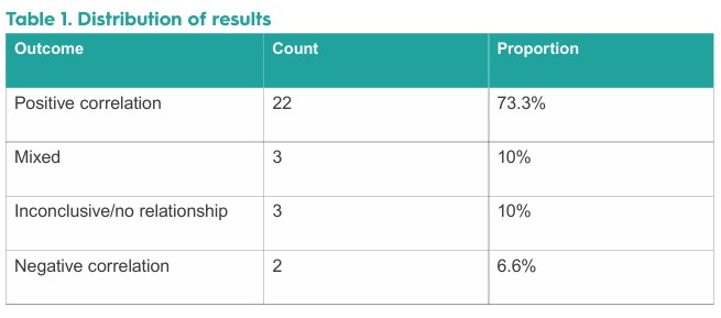 Sustainability Disclosure and Financial Performance Report Sustainability Reporting and Financial Performance Relation