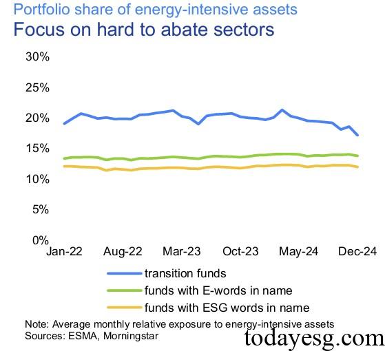 Transition Fund Trends Report