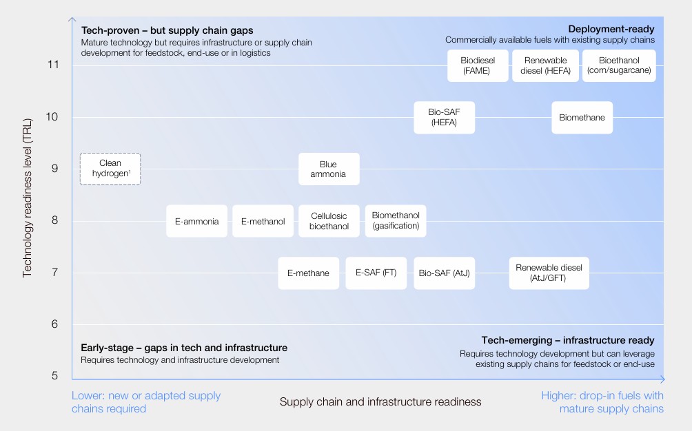 Clean Fuel Market Report Clean Fuel Readiness