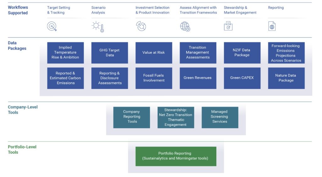 晨星新版气候转型工具包介绍