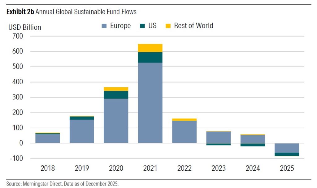 2025 Global Sustainable Fund Report Global Sustainable Fund Flows