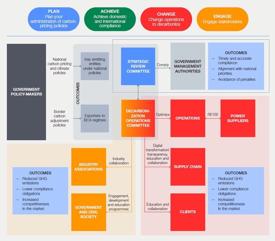 Report on Carbon Border Adjustment Mechanism PACE Framework