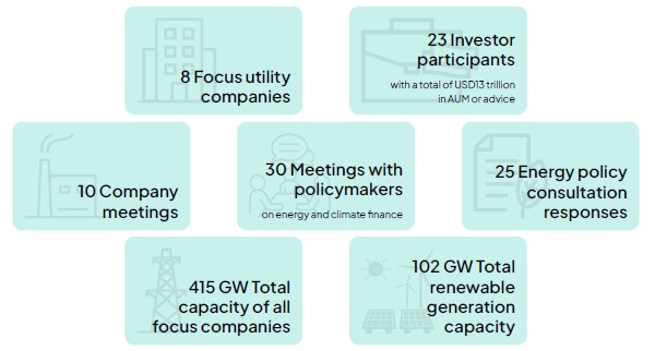 Asian Utilities Engagement Program