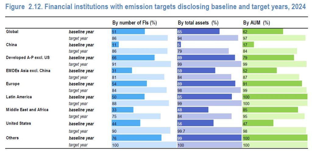 Financial Industry Climate Disclosure Report Financial Sector Emission Target