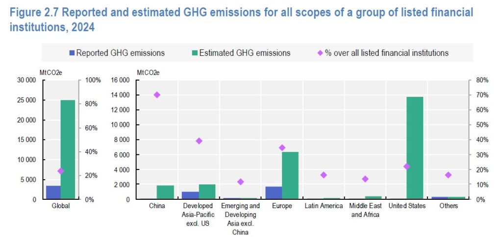 Financial Industry Climate Disclosure Report Financial Sector GHG Emissions