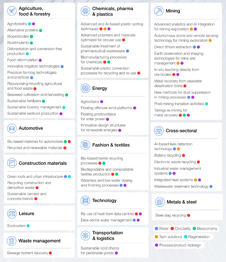 Nature Economy Investment Opportunities