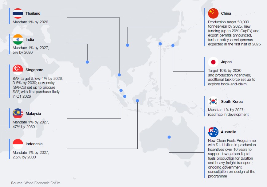 全球可持续航空燃料政策