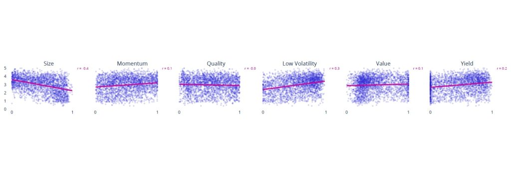 ESG Scores Correlations