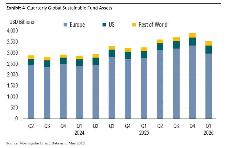 Q1 2026 Global Sustainable Fund Report Global Sustainable Fund Assets
