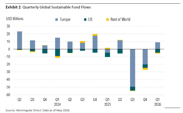 Q1 2026 Global Sustainable Fund Report Global Sustainable Fund Flows